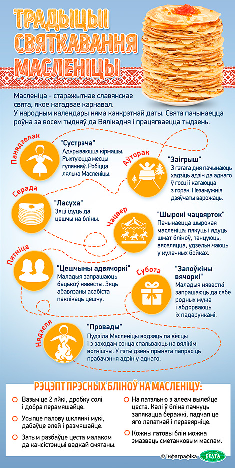 Традыцыі святкавання Масленіцы