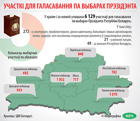 Участкі для галасавання па выбарах Прэзідэнта Беларусі