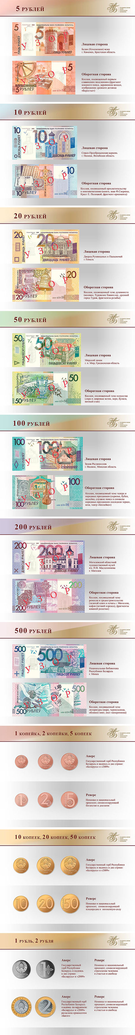 Official currency of the Republic of Belarus. Banknotes and coins designed in 2009