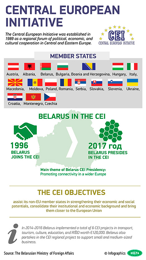 CEI foreign ministers held talks over European integration in Minsk