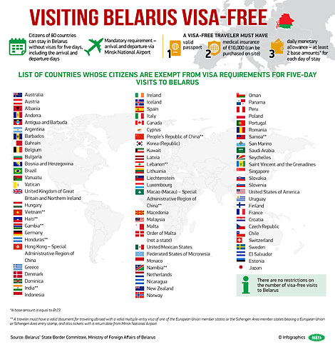 Visiting Belarus without a visa: 5 days for citizens of 80 countries
