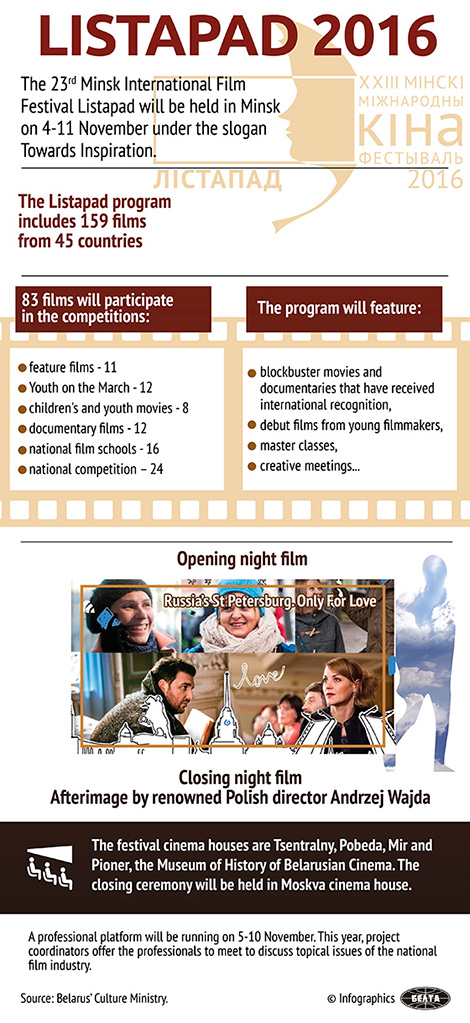 Minsk International Film Festival Listapad 2016