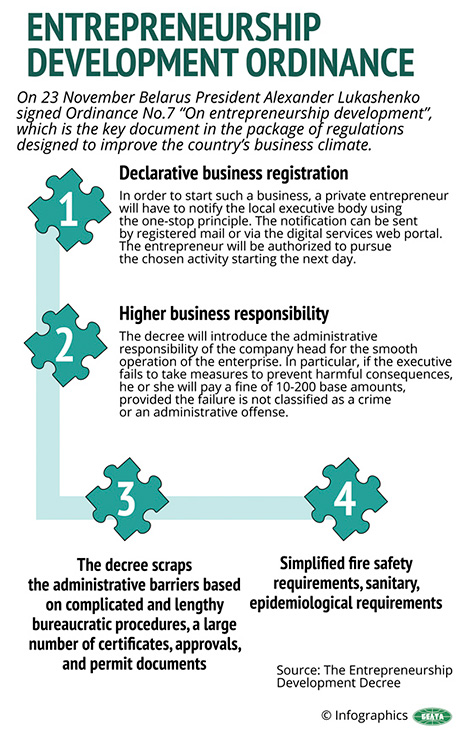 Entrepreneurship Development Ordinance