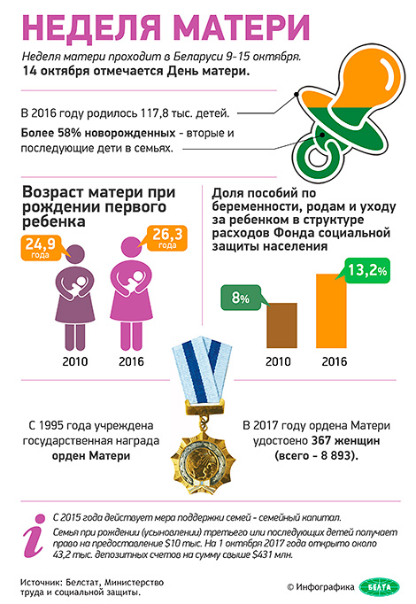 Неделя матери в Беларуси