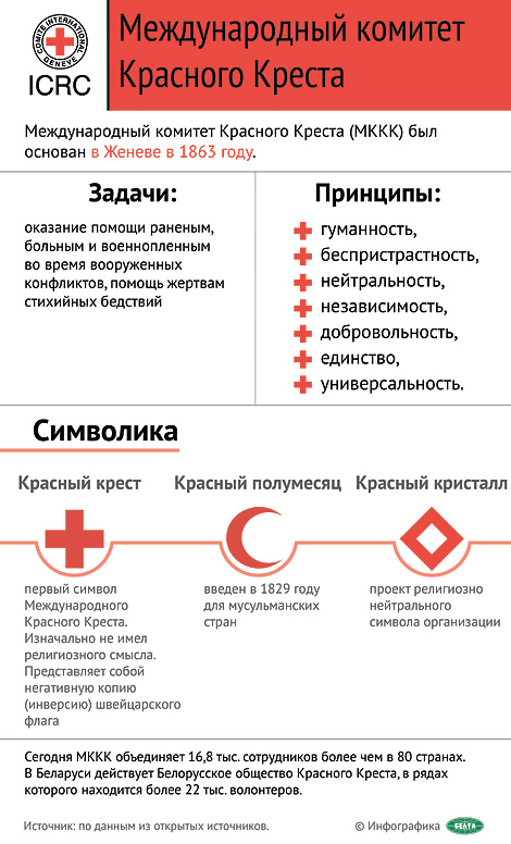 Международный комитет Красного Креста