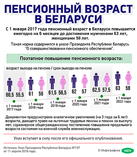 Пенсионный возраст в Беларуси