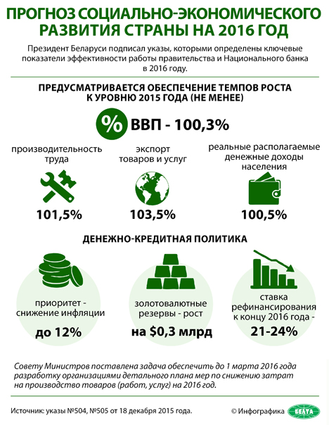Лукашенко определил задачи социально-экономического развития Беларуси на 2016 год