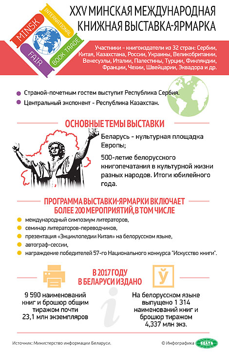 XXV Минская международная книжная выставка-ярмарка 