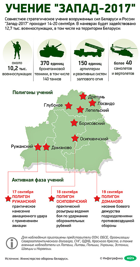 Cовместное стратегическое учение Беларуси и России "Запад-2017"