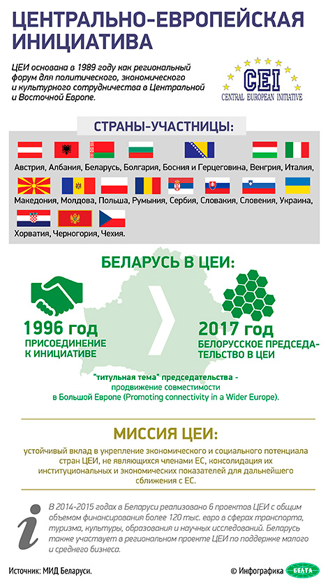 Инфографика. Центрально-Европейская инициатива