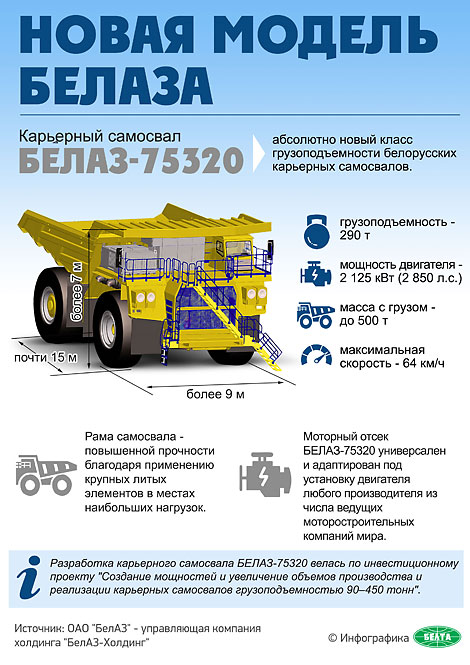 БелАЗ-75320 грузоподъемностью 290 т