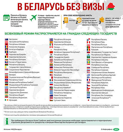 В Беларусь без визы на 30 дней