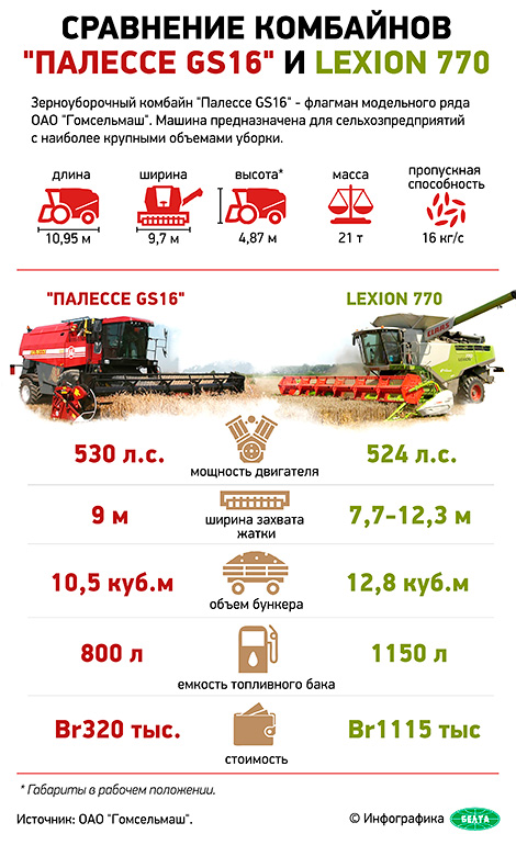 Инфографика. Сравнение комбайнов "Палессе GS16" и Lexion 770