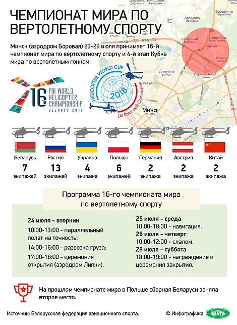 Чемпионат мира по вертолетному спорту в Беларуси
