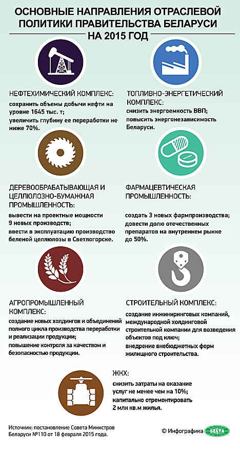 Основные
направления отраслевой политики
правительства на 2015 год Осовные направления отраслевой политики правительства на 2015 год