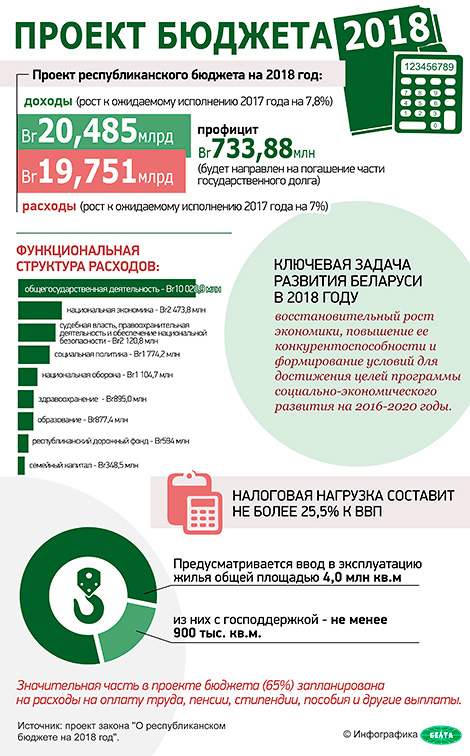  Инфографика. Проект республиканского бюджета на 2018 год