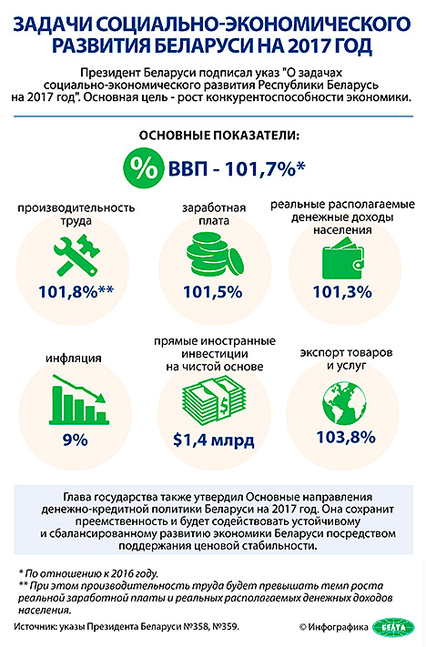 Инфографика. Задачи социально-экономического развития Беларуси на 2017 год