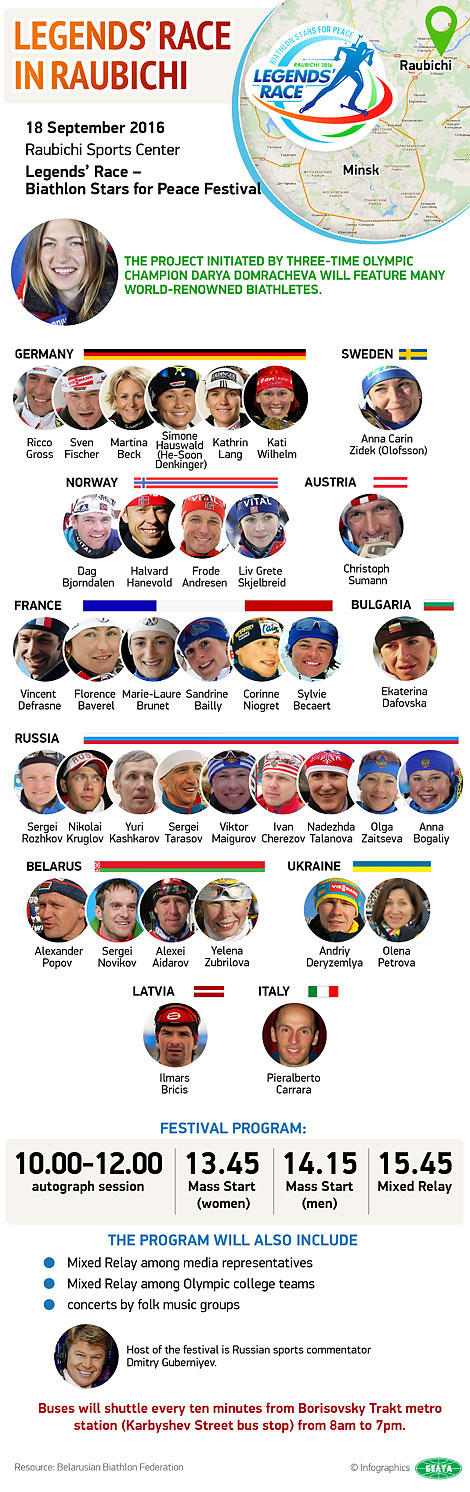 2016 Legends’ Race – Biathlon Stars for Peace festival 