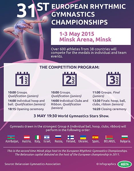 31st European Rhythmic Gymnastics Championships 