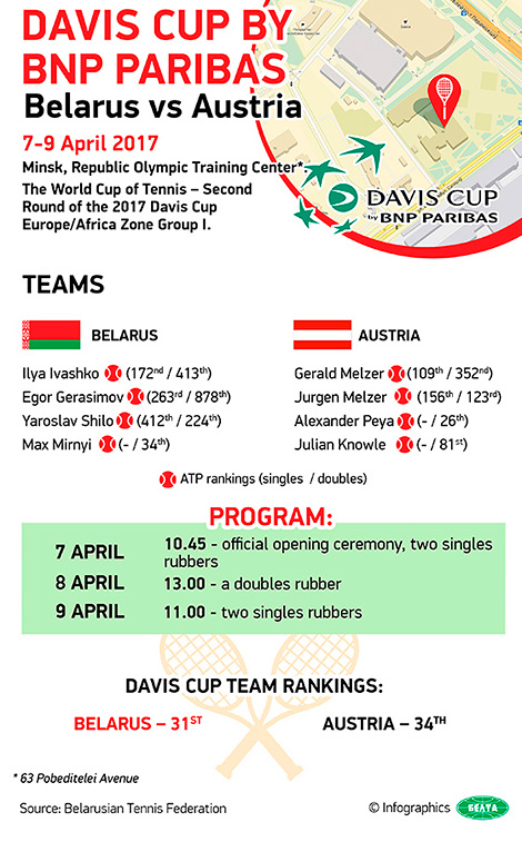 Davis Cup by BNP Paribas: Belarus vs Austria