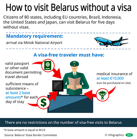 How to visit Belarus without a visa