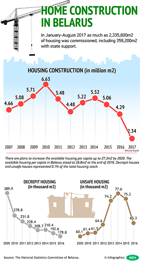 Home construction in Belarus