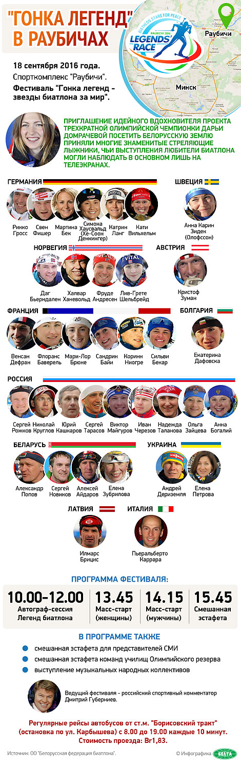 "Гонка легенд - звезды биатлона за мир"-2016