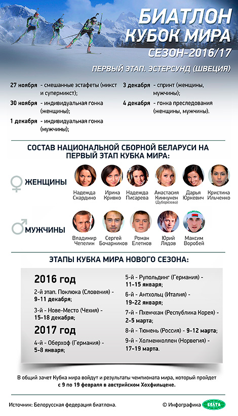 Инфографика. Кубок мира по биатлону-2016