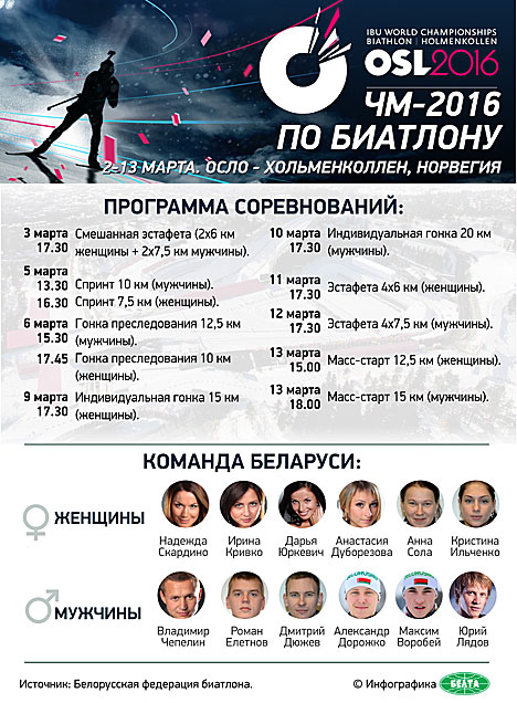 Беларусь на ЧМ-2016 по биатлону в Холменколлене