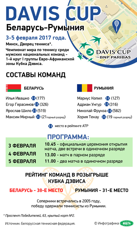 Илья Ивашко и Адриан Унгур откроют матч Кубка Дэвиса между теннисистами Беларуси и Румынии