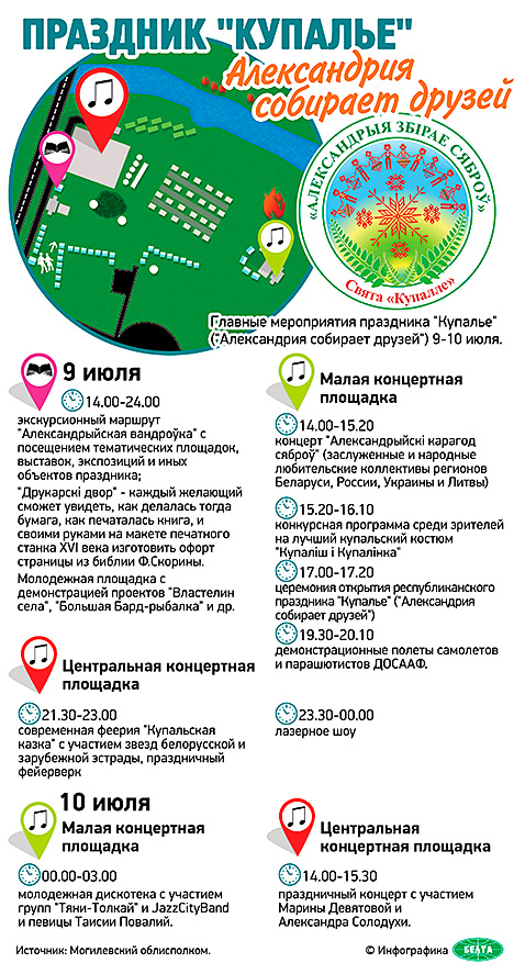 Инфографика. Праздник "Купалье" ("Александрия собирает друзей")