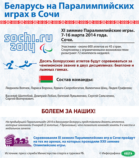 Беларусь на зимних Паралимпийских играх-2014 в Сочи