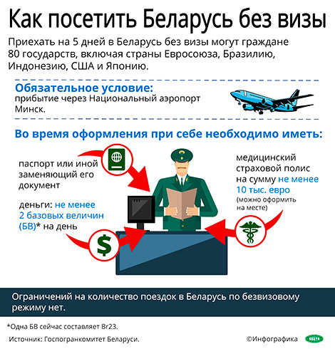 Инфографика. Как посетить Беларусь без визы