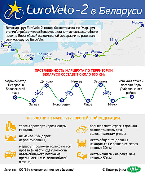 Европейский веломаршрут EuroVelo-2