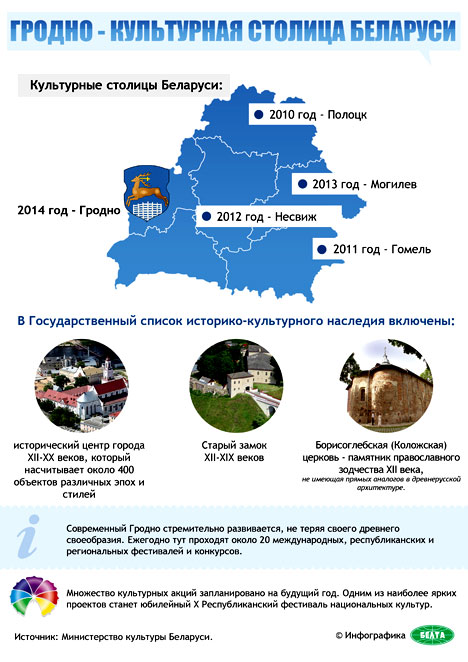 Гродно - культурная столица Беларуси 2014 года