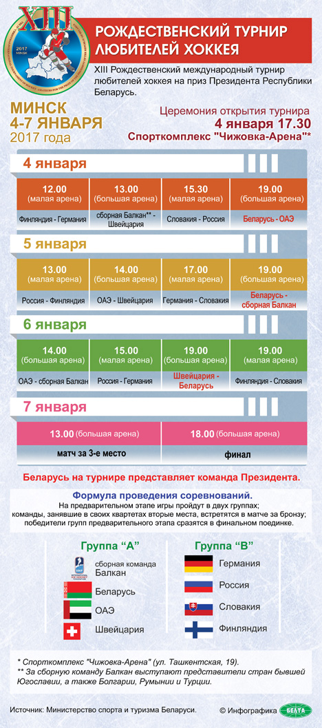 Расписание матчей XIII Рождественского международного турнира любителей хоккея