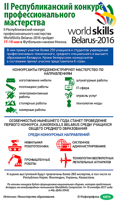 II Республиканский конкурс профессионального мастерства WorldSkills Belarus-2016