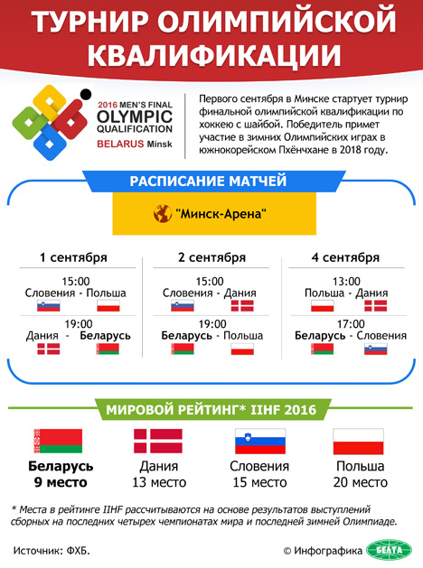 Определен окончательный состав хоккейной сборной на матчи олимпийской квалификации