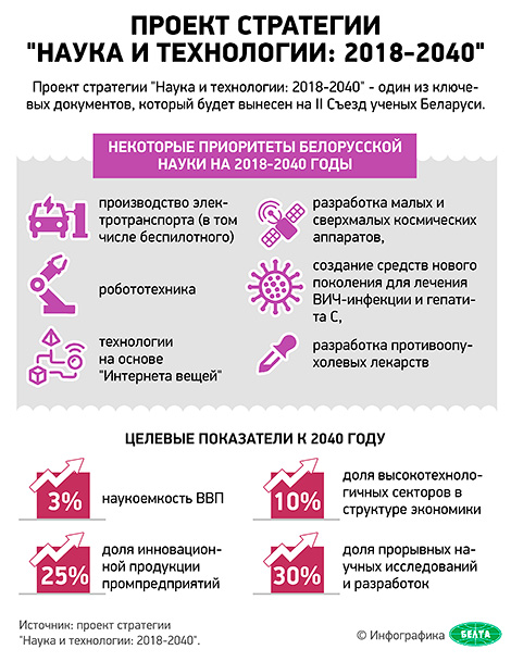 Инфографика. Проект стратегии "Наука и технологии: 2018-2040"