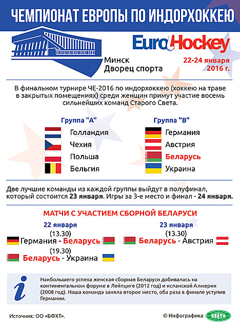 Чемпионат Европы по индорхоккею-2016 в Минске