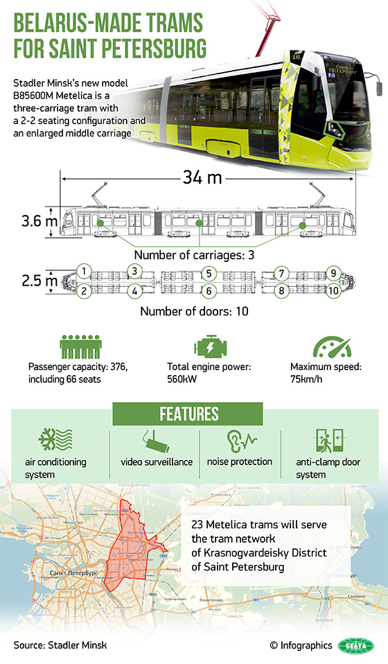 Belarus-made trams for Saint Petersburg