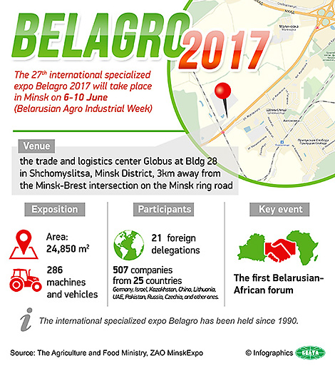 Belagro 2017 agricultural expo