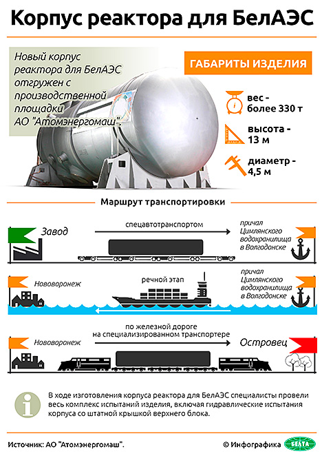 Инфографика. Корпус реактора для БелАЭС