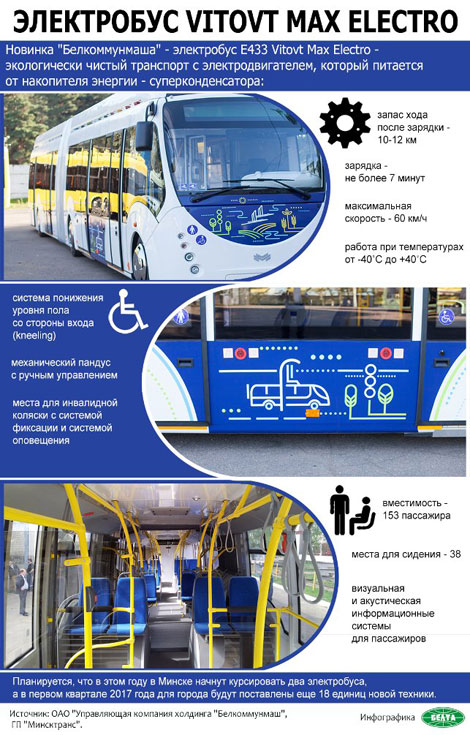 Электробус Vitovt Max Electro