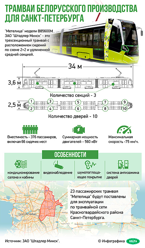 Трамваи белорусского производства для Санкт-Петербурга