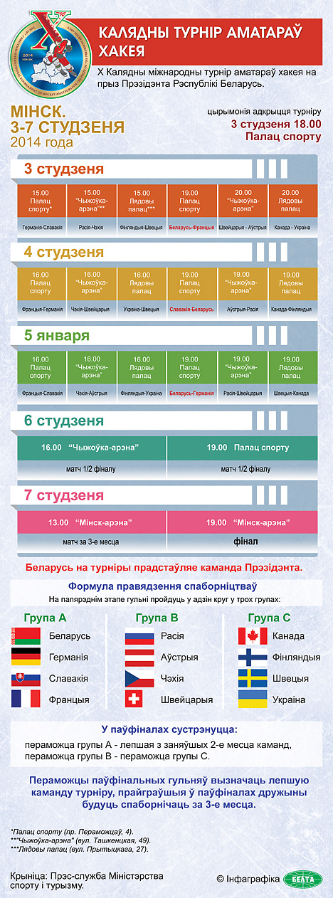 Х Калядны міжнародны турнір аматараў хакея на прыз Прэзідэнта Беларусі