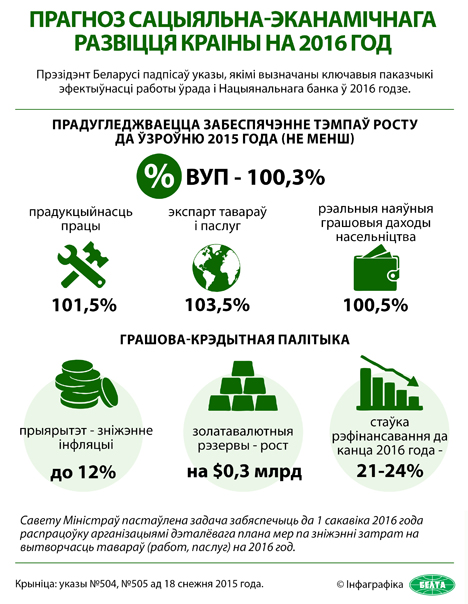 Лукашэнка вызначыў задачы сацыяльна-эканамічнага развіцця Беларусі на 2016 год