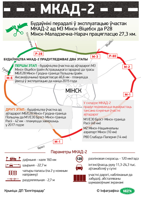 Адкрыўся ўчастак другой кальцавой аўтадарогі вакол Мінска