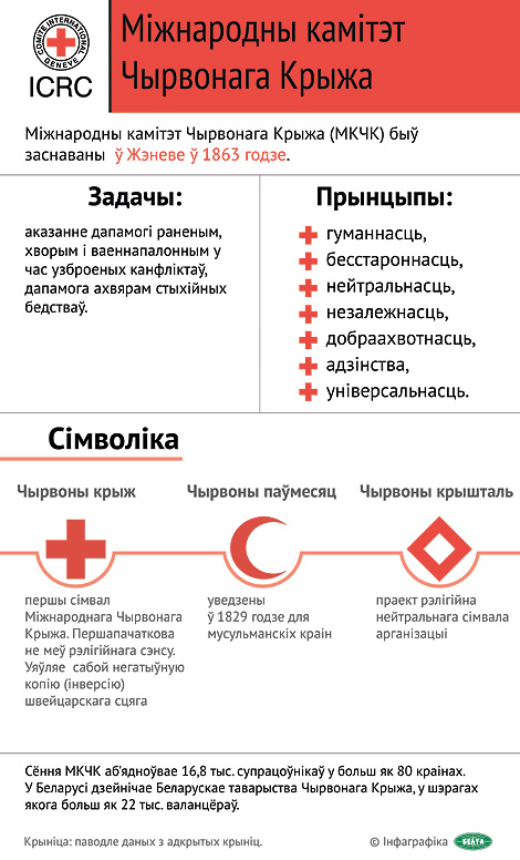 Міжнародны камітэт Чырвонага Крыжа