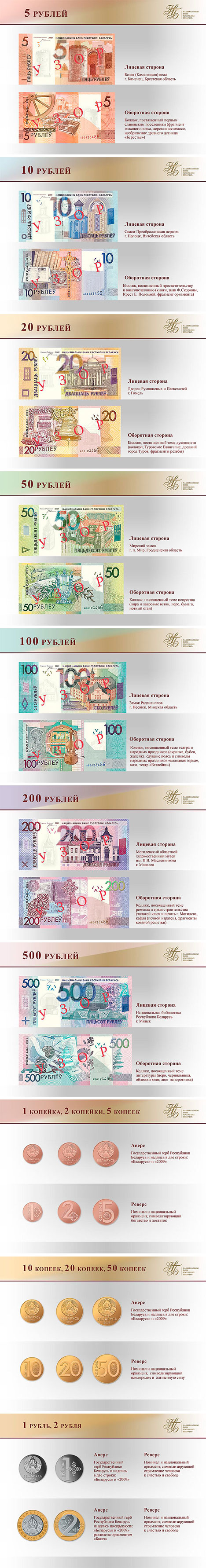 Беларускія грашовыя знакі ўзору 2009 года